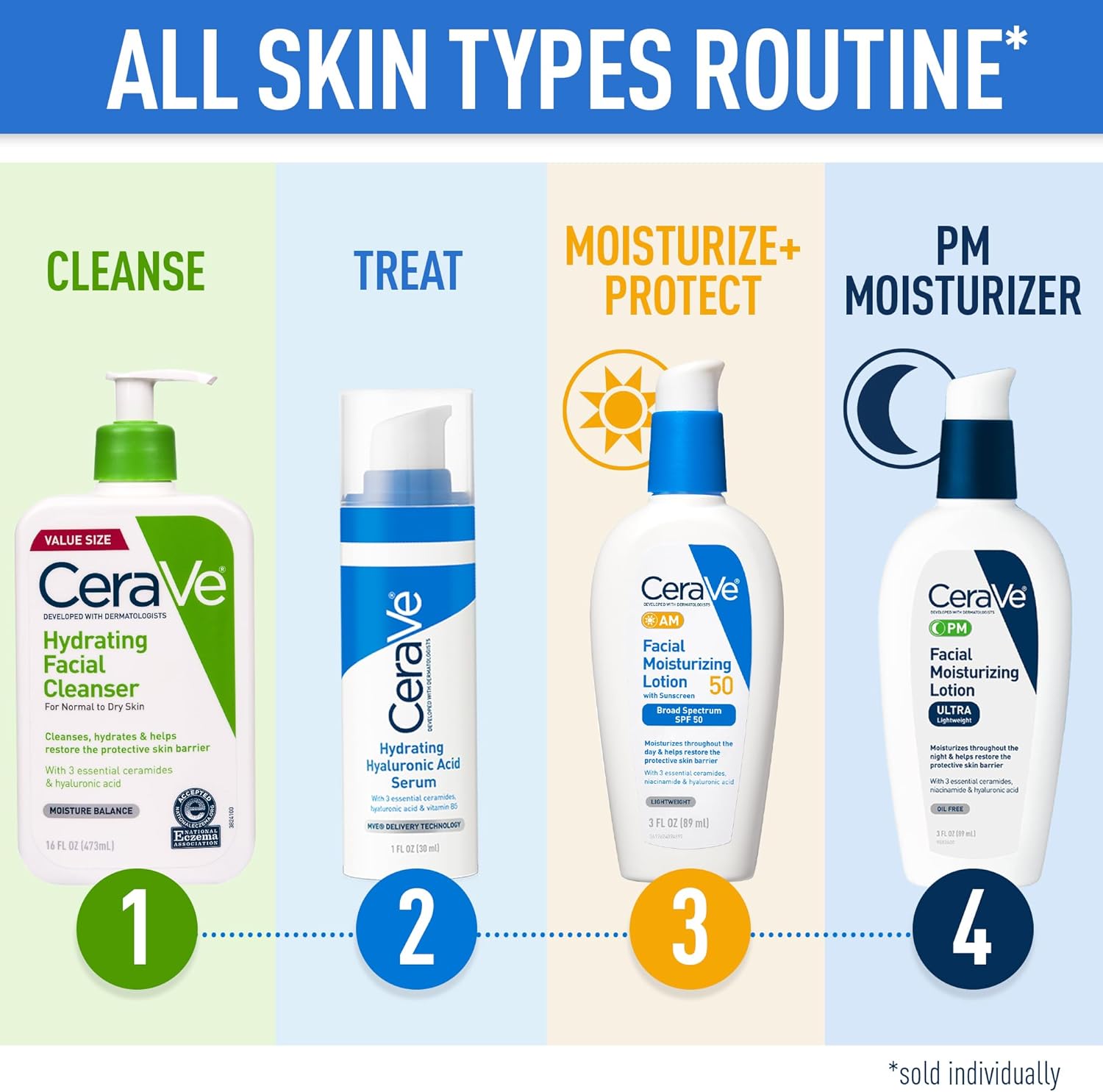 CeraVe Hydrating Facial Cleanser 473 ml for Daily Face Washing, Dry to Normal Skin - Image 4